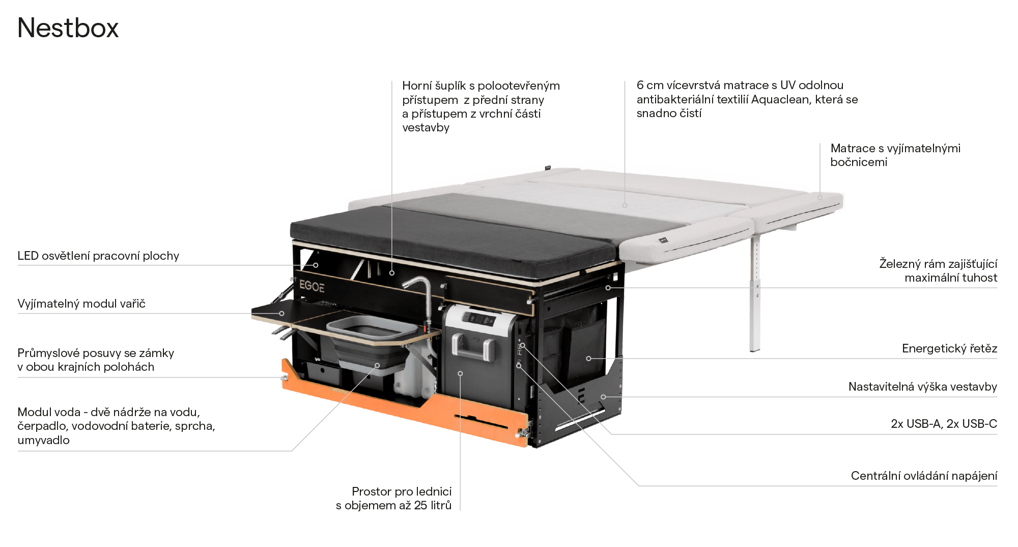 Autovestavba Egoé Nestbox v kufru auta